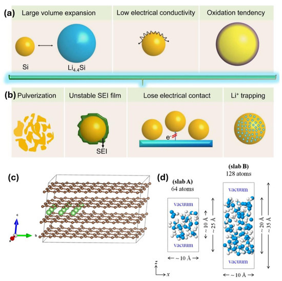 energies_mdpi's tweet photo. โจ #HighlyCitedPaper Advances in Coating Materials for Silicon-Based Lithium-Ion Battery Anodes
๐ https://t.co/pA1LAQnNOp
#SiliconAnodes #CoatingMaterials #SurfaceCoating #ArtificialSEI #LithiumIonBatteries
#mdpienergies #openaccess https://t.co/aEaOPYEx5D