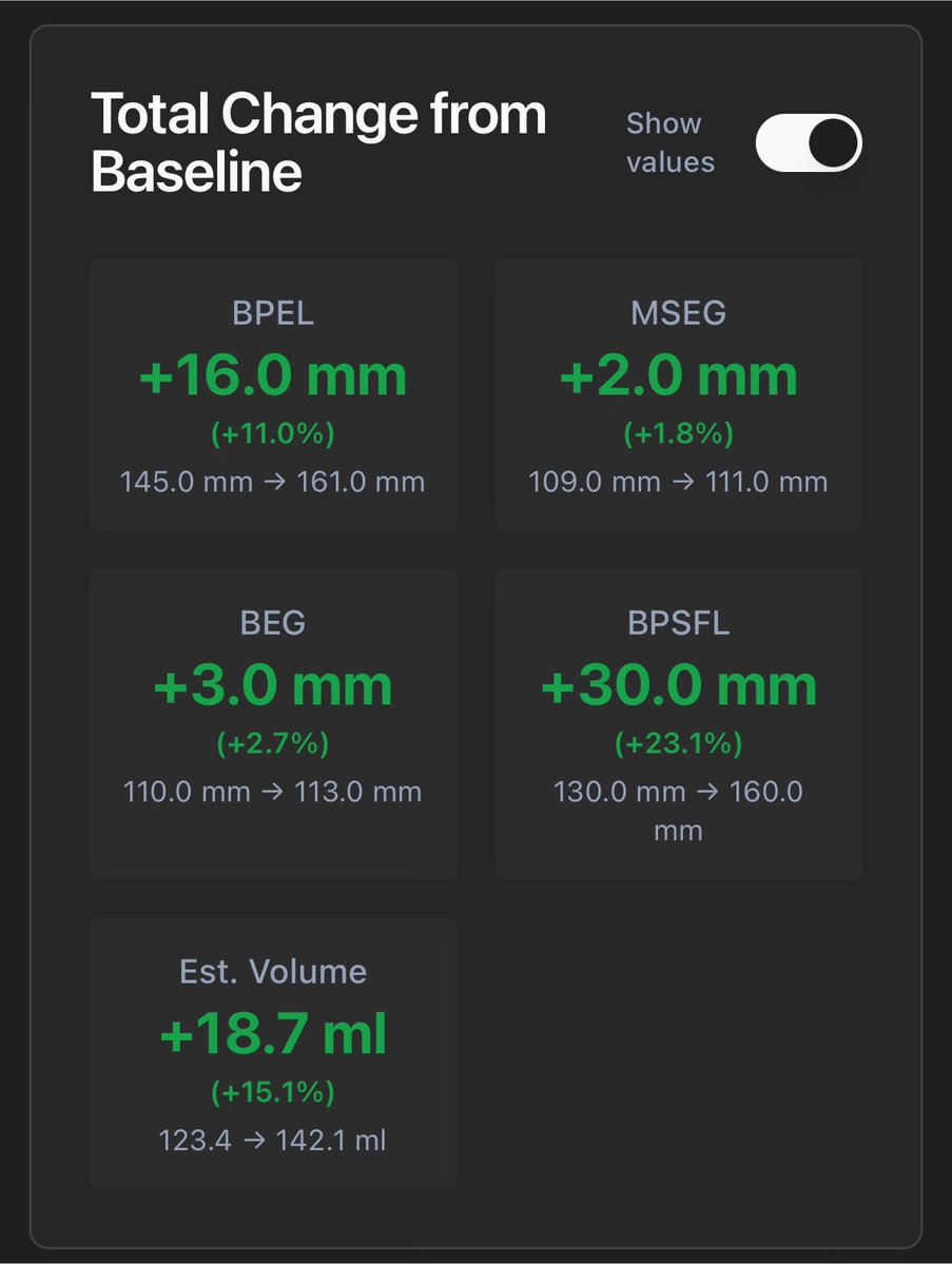 minnextdoor_'s tweet photo. Starting record on July 26. So mostly got improvement. Kalau tgk dekat BPEL, Bone Press Erection Length, naik 11%. MSEG, Mid Shaft Erection Girth, naik 1.8%. Siapa kata guna penis pump xde hasil. Ada hasil cuma method kene betul. https://t.co/0ZUNNeDZXV