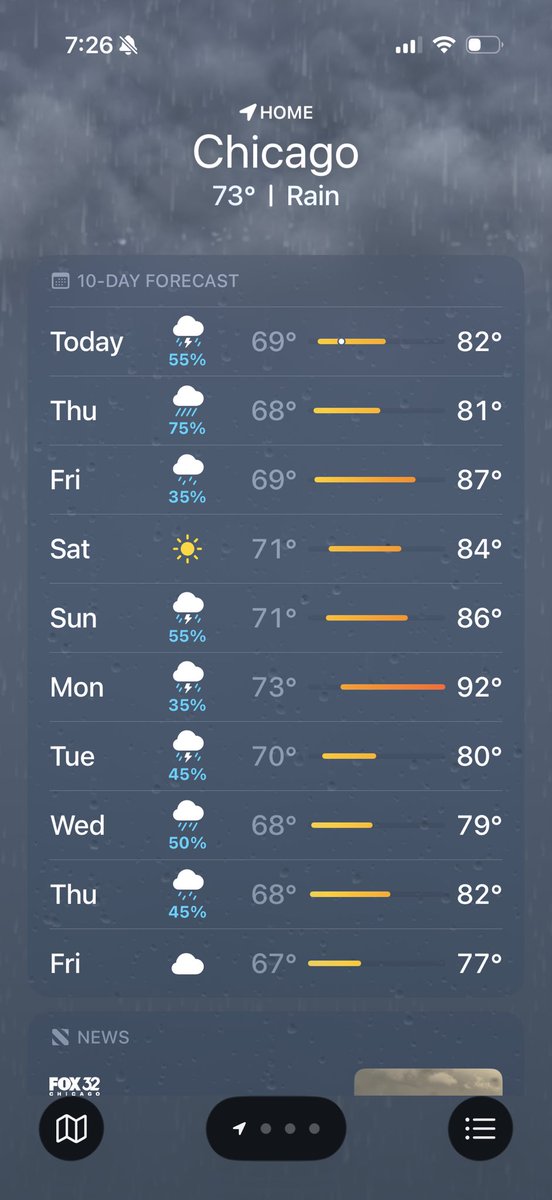chitownsamb's tweet photo. wtf chicago https://t.co/Moz50pUedO