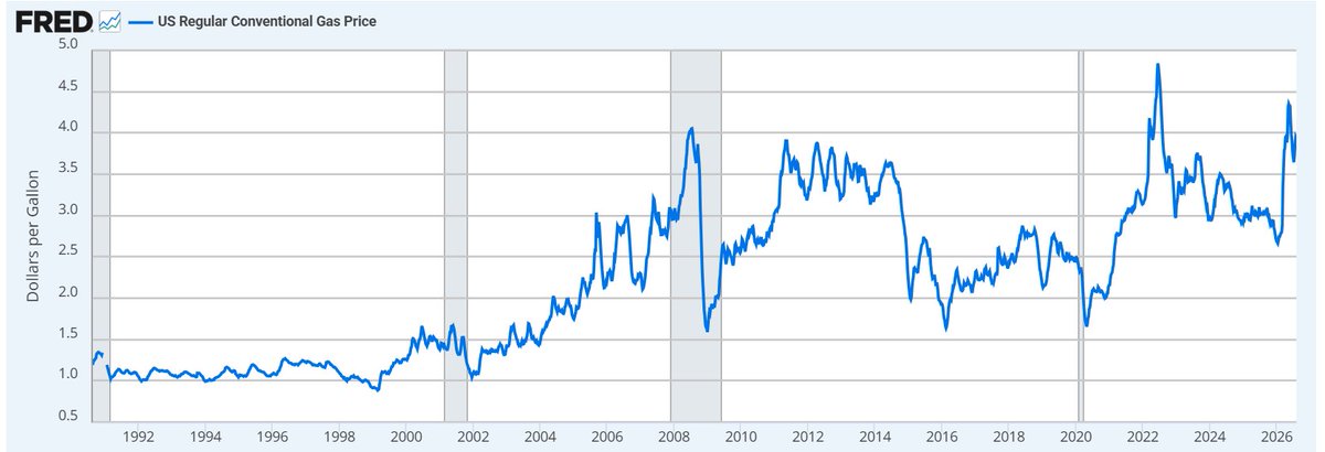 ZeroTBill's tweet photo. @Ferengi_Fiscal My budget says that food has gone up as a larger share, which I'm okay with because it's a necessity and I enjoy grocery shopping.

Energy I'm seeing as a recent issue with the war.  Energy is not highly correlated with inflation from what I've read. https://t.co/ZNUcnRSn3X