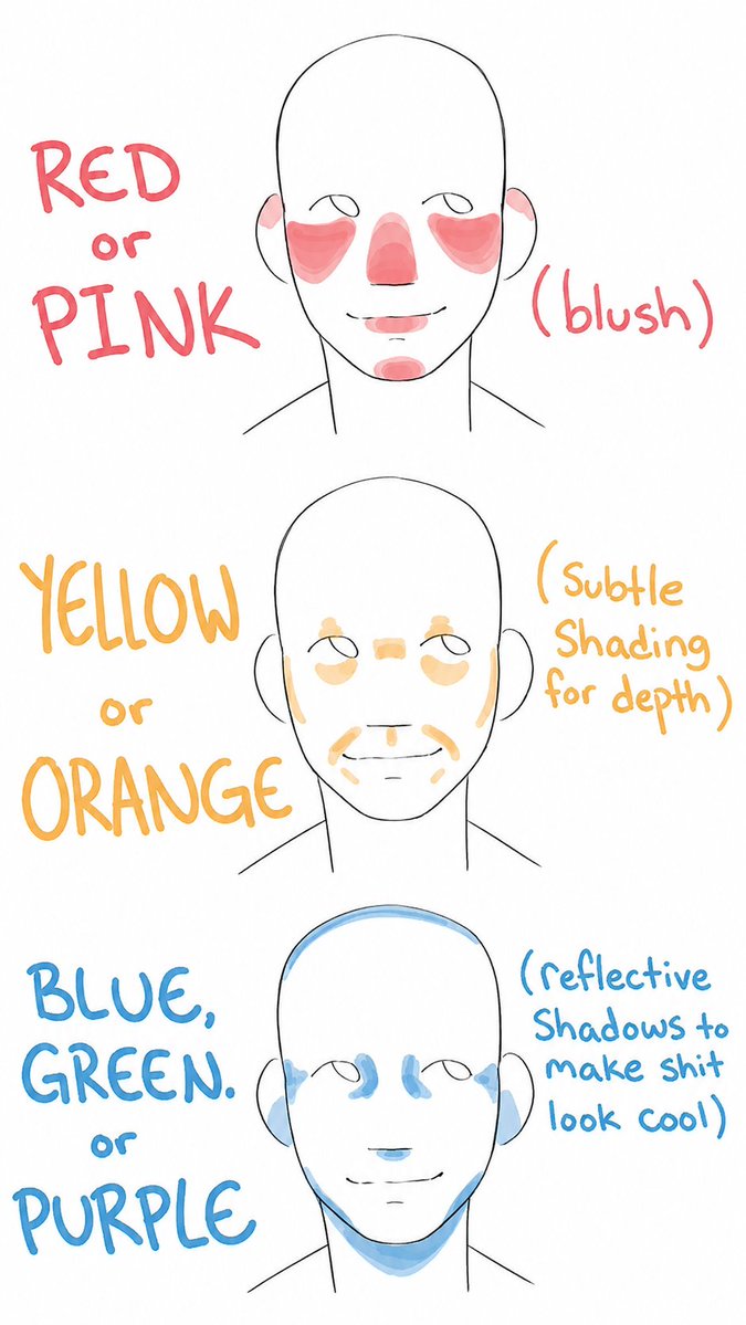 FormSketch_'s tweet photo. Flat skin usually isn't a shading problem, it's a color problem https://t.co/WTNW90kypK