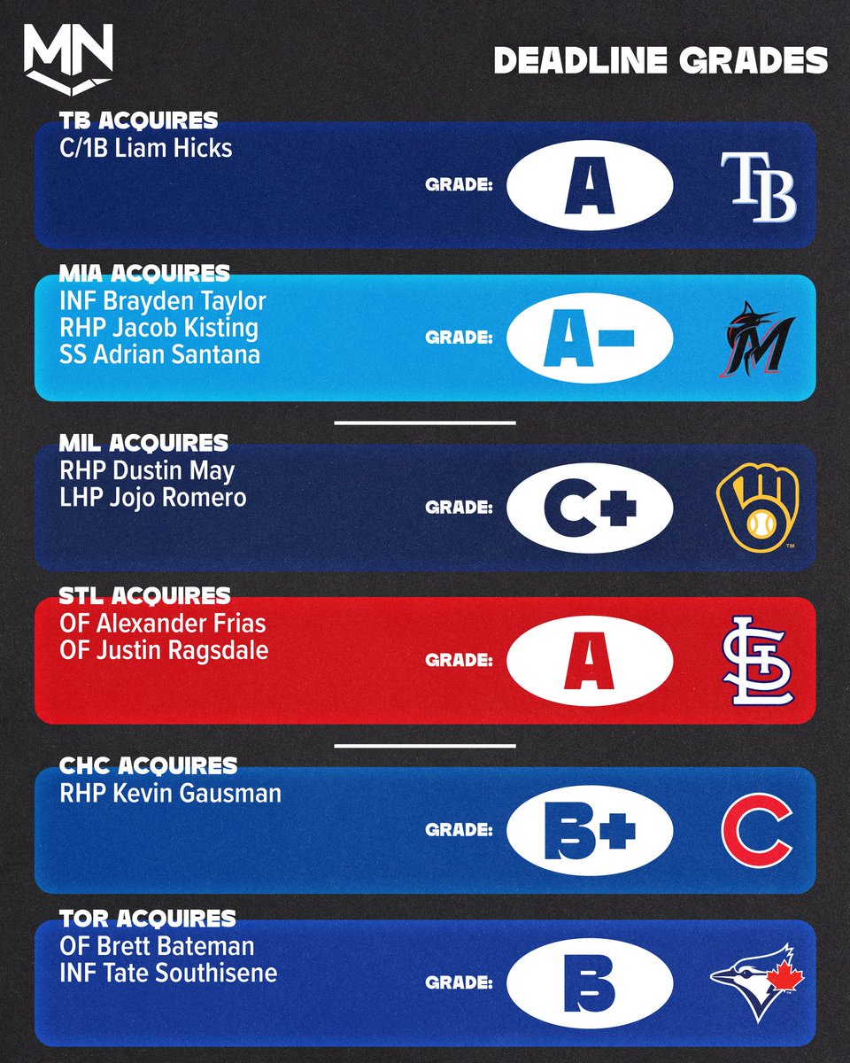 MLBNerds's tweet photo. Trade Deadline Trade Grades https://t.co/EHEvp2QZvX