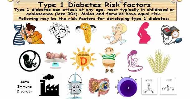 healthyojas's tweet photo. Type 1 Diabetes Risk factors https://t.co/WvawecTBEf https://t.co/jzf6pGZSfs