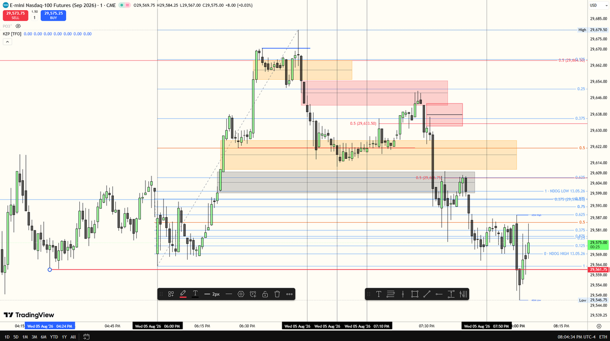 THHTrading's tweet photo. Beautiful delivery in Asia using C.O.C 

PS : dont pay attention to NDOG , i saved my fib wrong😅🤣
#NasdaQ #daytrader #SMC https://t.co/xSGkf43NpU