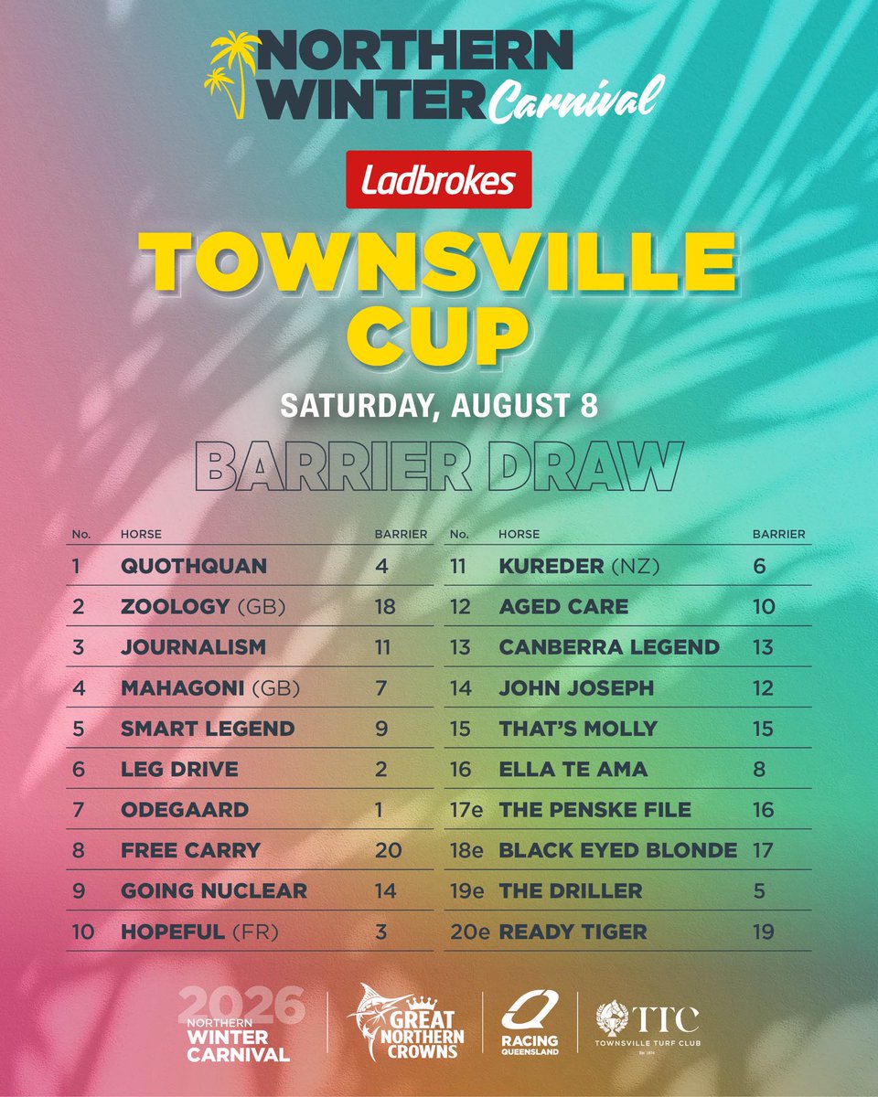 RaceQLD's tweet photo. Itβs a huge day of racing in Townsville this weekend, with plenty on the line for connections! π π°
Hereβs how the two features are set up this Saturday.
#QLDisRacing https://t.co/n4uIPTzmLC