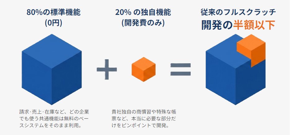 MainSolution_'s tweet photo. おはようございます😊

フォローありがとうございます✨
順次フォロバしておりますので
よろしくお願いいたします

#中小企業応援
#企業公式相互フォロー
#エンジニア

▼販売管理システム オーダー開発中
https://t.co/TgFkPRWo6P https://t.co/SkTwit0SEH