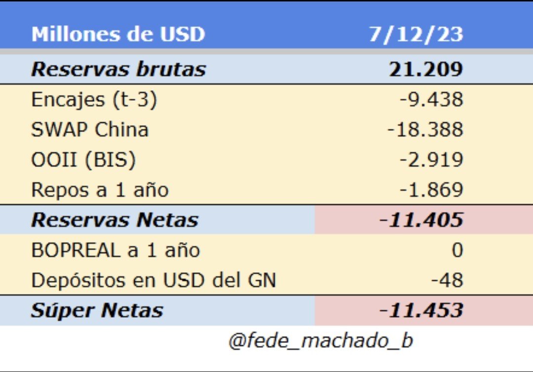 fede_machado_b's tweet photo. @cristiannmillo Buenas Cristian dejo los datos exactos de diciembre 2023 https://t.co/DhYd6ZGGTH