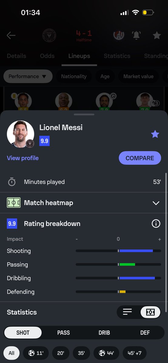 immanuu_el's tweet photo. Just first half and Messi is back tearing MLS APART again 2goals and one assist already 
The GOAT 🐐 https://t.co/DmXeCb9tvZ