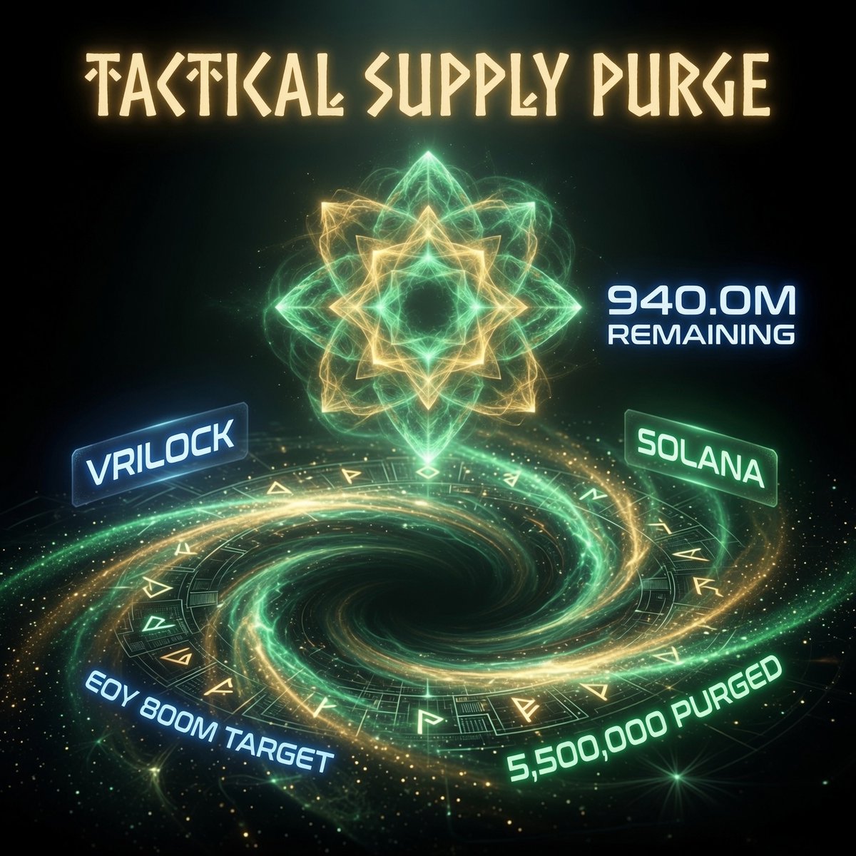 Vrilock_dapp's tweet photo. Not a troll coin—a mind-shift. $VRIL just burned 5,500,000 tokens into the void, irreversibly purged. Proof of Burn: ⁠https://t.co/Gxtb5foiCE⁠.
Holding a rock-solid $100k+ MC floor through the market reset. Current Supply: 940.0M (shrinking to 800M). While others joke, we execute. Align your capital. 🧠⚡