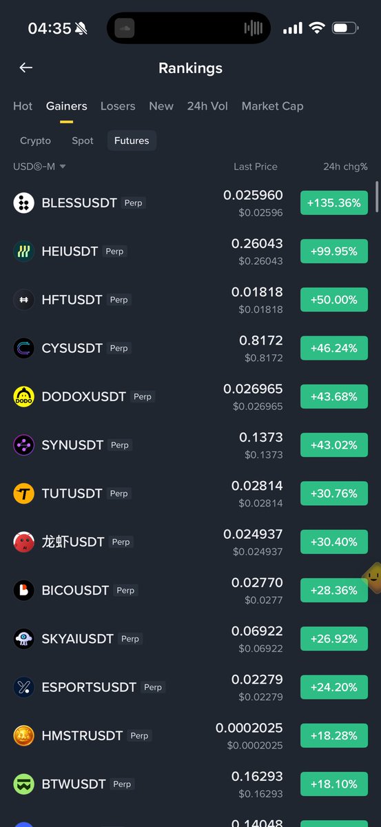 Zorathzzz's tweet photo. People often notice that I share more short setups than long setups.

The funny thing is I actually prefer longing.

The reason I share more shorts is simple: longing low-liquidity coins is much harder.

When too many traders enter a long at the same level with significant size, it’s often relatively easy for market makers to push the price down, trigger stop-losses, and only then let it move higher. That’s why so many “perfect” long entries fail before eventually working.

Shorts behave differently. Manipulation still exists, but it has practical limits. If you short from an excellent entry, the market often needs a pullback before it can continue higher. If price keeps squeezing higher instead, someone has to absorb that cost. Liquidity, positioning, and volume all matter.

This perspective comes from my own experience working on liquidity for more than 50 crypto projects. Some of you may have even traded against liquidity managed by my team on Binance back in 2021.

That’s why my advice for individual traders is different from what I personally share.

If you’re trading your own account, focus more on longs especially on high-liquidity, top-ranked coins. You don’t need to chase every pump. Wait patiently for quality altcoins to correct, buy the pullback, take your 10–20%, and repeat.

Trading isn’t about forcing opportunities. It’s about waiting until the odds are clearly in your favor.