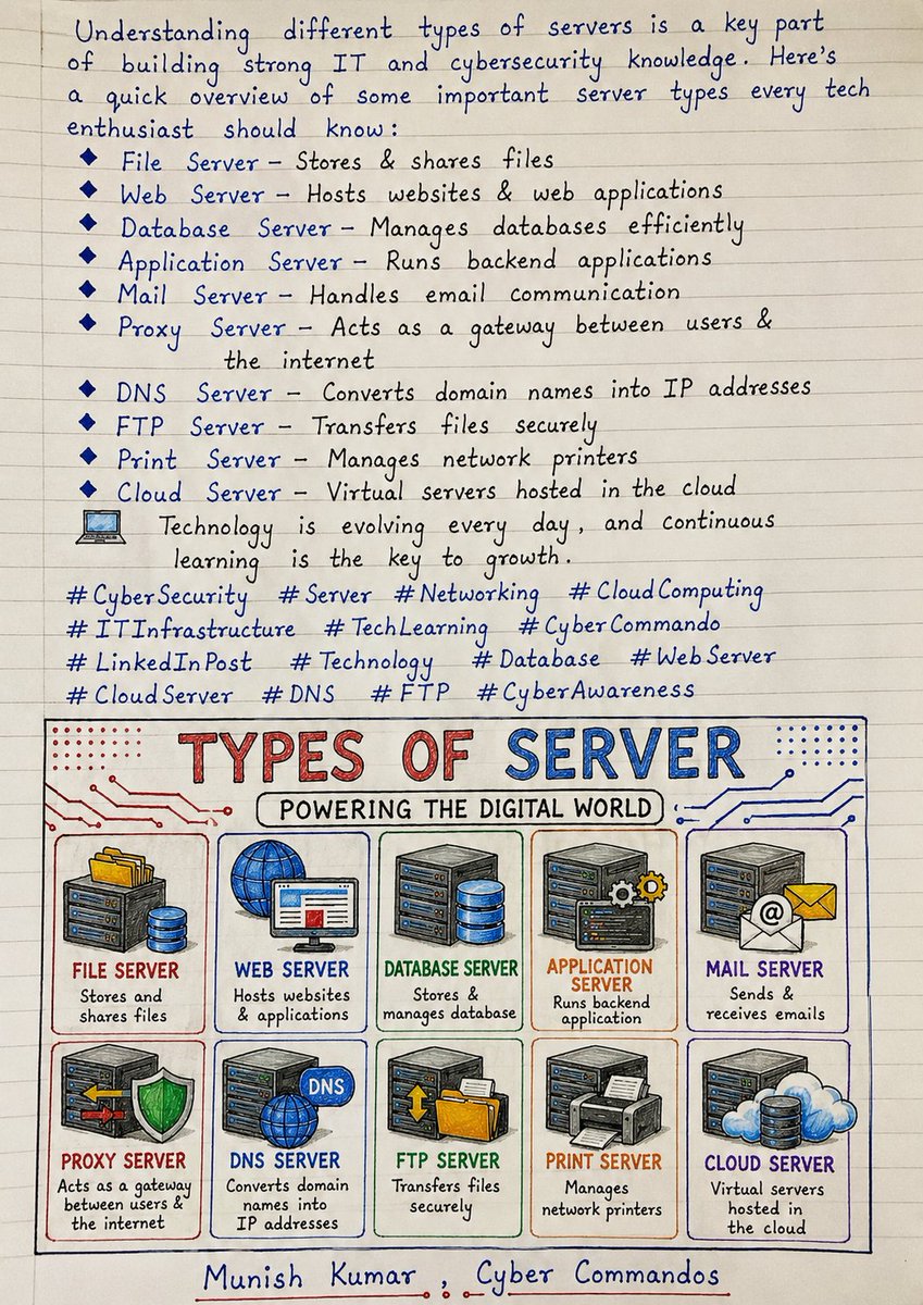 munishkt's tweet photo. Different types of Server 

#Cybersecurity #Server #networking #cybersecurityawareness #typesofserver #CyberCommando #technology #webserver https://t.co/eQdf8ldFjM