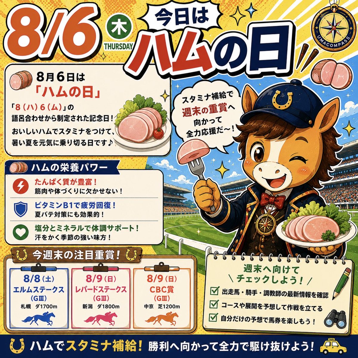 umacompass's tweet photo. 【今日はハムの日🥓】

おはようございます☀️

本日8月6日は「ハムの日」。

「8（ハ）6（ム）」の語呂合わせから制定された記念日です🥓

ハムはたんぱく質やビタミンB1が豊富で、夏バテ対策やスタミナ補給にもぴったり！

週末はいよいよエルムステークス、レパードステークス、CBC賞が開催🏇

しっかりパワーをつけて、週末の競馬も全力で楽しみましょう！

#ハムの日
#競馬
#エルムステークス