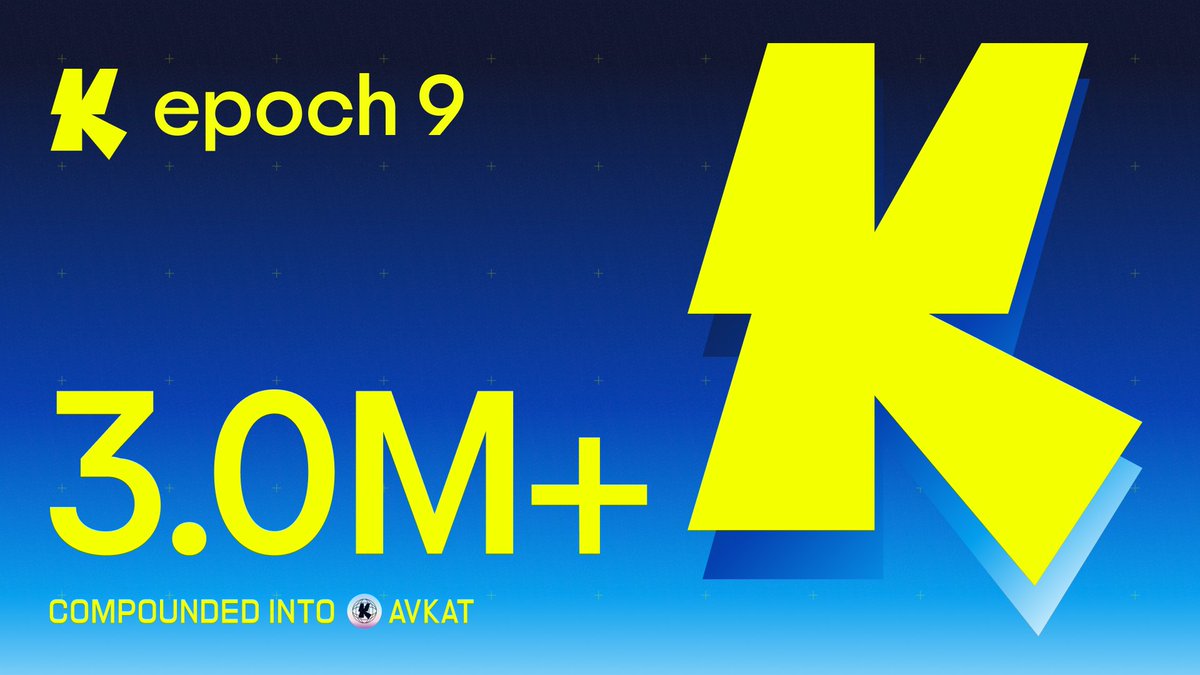 katana's tweet photo. 3.0M+ KAT was compounded in Epoch 9.

Epoch 10 voting closes in just a few hours, and your vote helps direct the next round of emissions.

avKAT and autovote handle it automatically.
Manual voters should make sure their vote is in.

vKAT or avKAT also earns XP for Katana Quests.

https://t.co/YENGVFg0x5