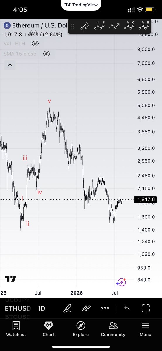 Shoggap's tweet photo. حقيقة :
البتكوين #btc أراه ف يمنطقة ارتداد (سوينق بيتخذنا أشهر و اراه قريباً من القمة الماضية و قد يكسرها "كسراً مضاربياً قبل أن يعاود الهبوطة) .
الإيثر #eth في مناطق طيبة ، و أرى تسارعاً قادماً و عنيفاً .
و كذلك عملتي #link و #avax . https://t.co/47tlXhtMBk