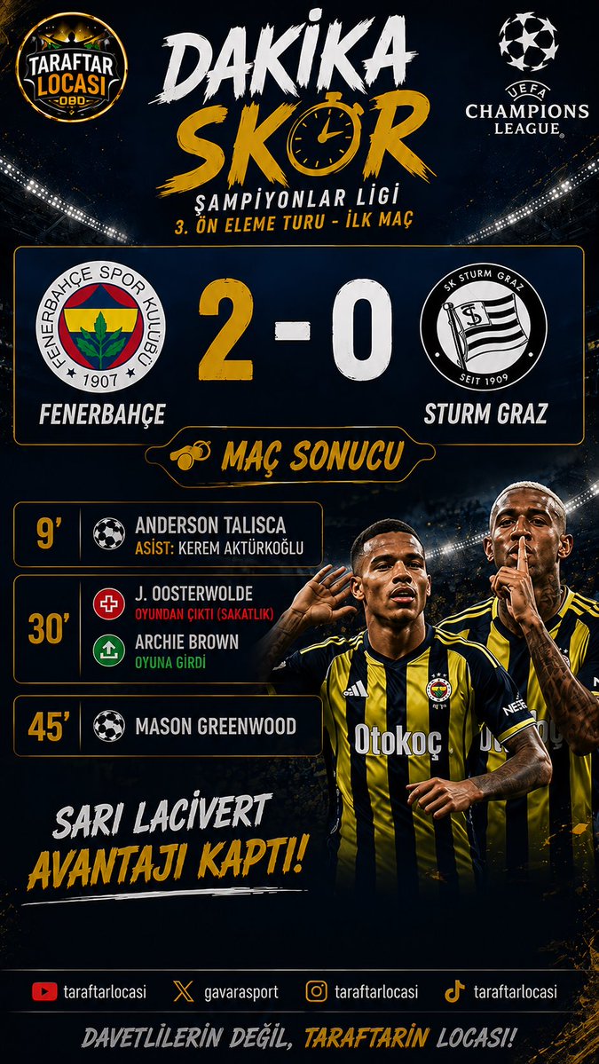 GavaraSport's tweet photo. Fenerbahçe 2-0 Sturm Graz! Maç Sonucu ve Tüm İstatistikler | Şampiyonlar Ligi’nde Avantaj Sarı-Lacivertlilerin

Fenerbahçe, UEFA Şampiyonlar Ligi 3. Ön Eleme Turu ilk maçında Sturm Graz’ı 2-0 mağlup ederek rövanş öncesi önemli bir avantaj yakaladı.

⚽ 9’ Anderson Talisca (Asist: Kerem Aktürkoğlu)
⚽ 45’ Mason Greenwood

📊 Maçın istatistikleri de Fenerbahçe’nin üstünlüğünü ortaya koydu:

• Topla oynama: %72 - %28
• Şut: 17 - 5
• İsabetli şut: 10 - 1
• xG: 1.30 - 0.16

Sarı-lacivertliler hem skor hem de oyun üstünlüğüyle taraftarı önünde istediğini aldı.

📢 Sizce Fenerbahçe rövanşta da kazanarak play-off biletini alabilecek mi?

💬 Maçın yıldızı sizce kimdi? Talisca mı, Greenwood mu, Kerem Aktürkoğlu mu? Yorumlarda buluşalım!

Davetlilerin değil, taraftarın locası!

#Fenerbahçe #SturmGraz #ŞampiyonlarLigi #UEFAChampionsLeague #Talisca