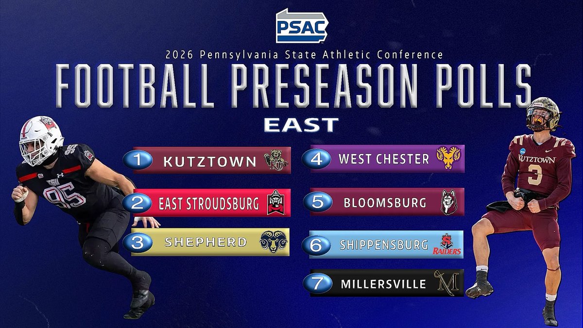 PSACsports's tweet photo. That wraps up our countdown here on 2026 PSAC Football Virtual Media Day! Head on over to https://t.co/CzZskcBcXK for team previews, schedules, notes, and much more! 🏈🏈
PSAC West Poll Release: https://t.co/8BjTElmcNg
PSAC East Poll Release: https://t.co/tuwgyOuOXJ
#PSACProud https://t.co/zV6wIL4VPr