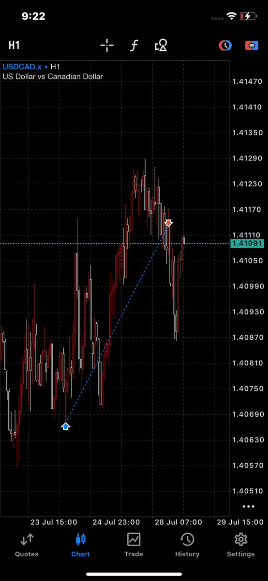 MannyPIPs_'s tweet photo. USDCAD  
Last week …

Been a while here 🥺💀

Missed you all 
#forex #trading https://t.co/tgIor0kmvE