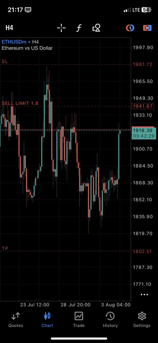 BigPapabasil's tweet photo. ETHUSD

1:3rr. https://t.co/hI0IwxfkNT