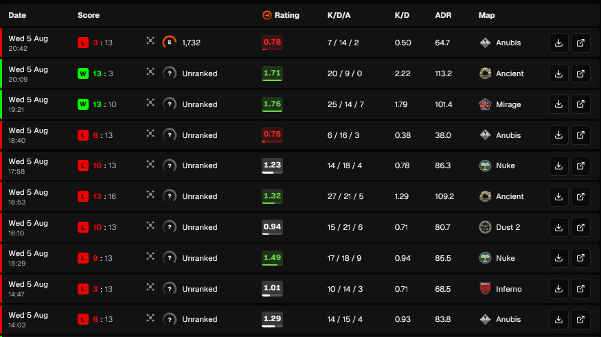 dLj_67's tweet photo. faceit placement matches experience https://t.co/p559SdVQN3