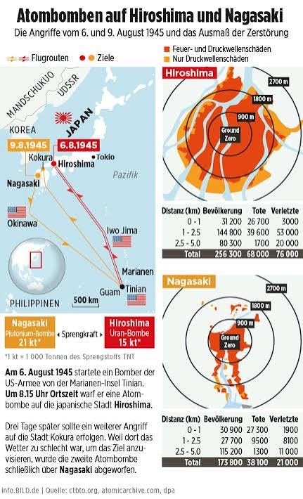 CWK2025's tweet photo. 06. August 1945:
Die US-Streitkräfte warfen zwei Atombomben auf Japan ab: Die erste Bombe traf am 6. August 1945 die Stadt Hiroshima, die zweite folgte am 9. August 1945 über Nagasaki. https://t.co/QOKjpIX5sf