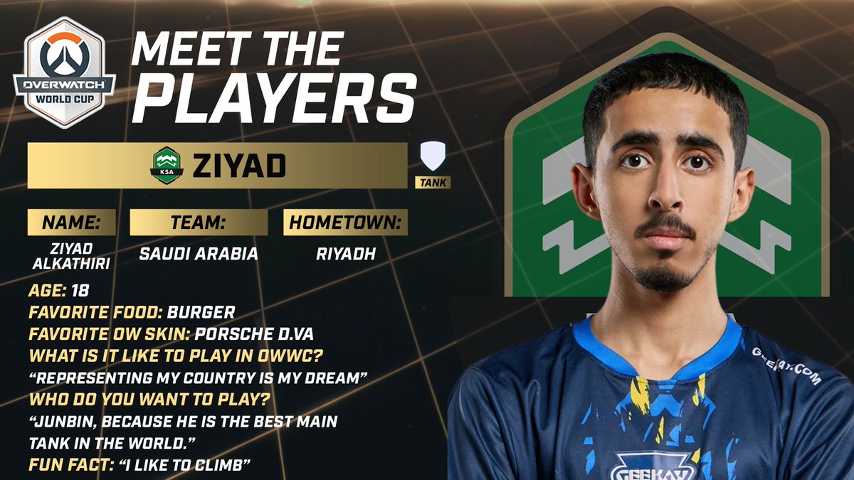 OW_Esports's tweet photo. Respect to @Junbin_ow, a love for burgers, and apparently a climber (?) 🪜 we're back with another #OWWC2026 Group Stage player!

Today we're highlighting @ZIYAD_OW playing for @SAOWWC! 🇸🇦 https://t.co/TXvree2SSg