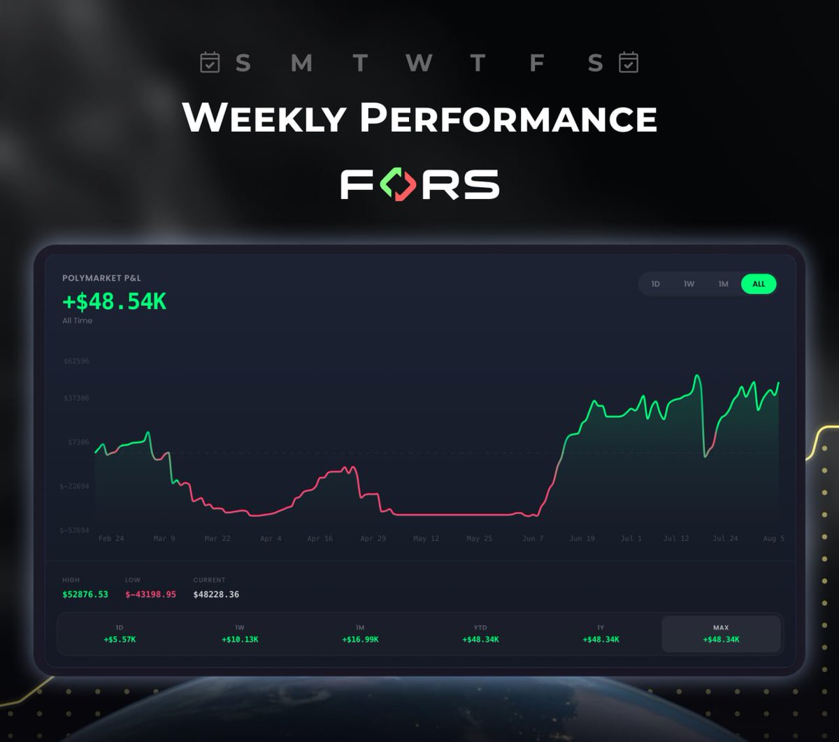 forsmarkets tweet picture