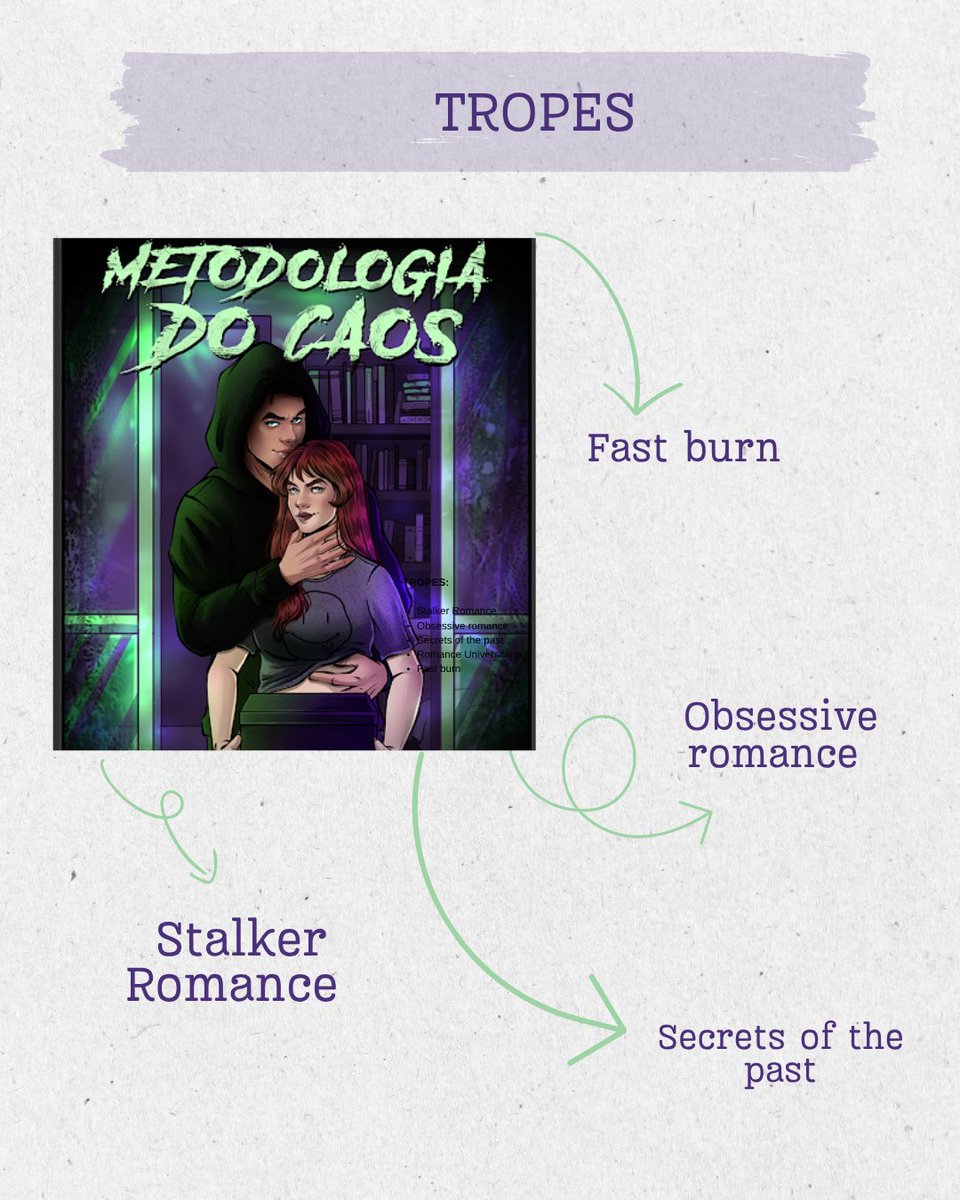 AnajuliaDuh's tweet photo. Metodologia do Caos reúne tudo o que os fãs do gênero adoram:
🖤 Stalker Romance
🔥 Fast Burn
🖤 Obsessive Romance
🔎 Segredos do passado

Uma história intensa, cheia de tensão, obsessão e mistérios que vão sendo revelados aos poucos.

📖 Lançamento: 10/08. https://t.co/ZkBKXpzzAX