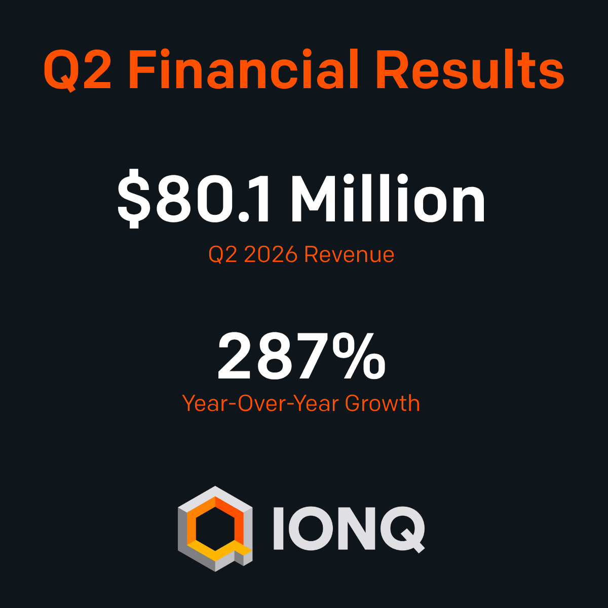IonQ_Inc's tweet photo. Our Q2 2026 Financial Results: https://t.co/IGukKfhn1l https://t.co/YfxCQftuBt