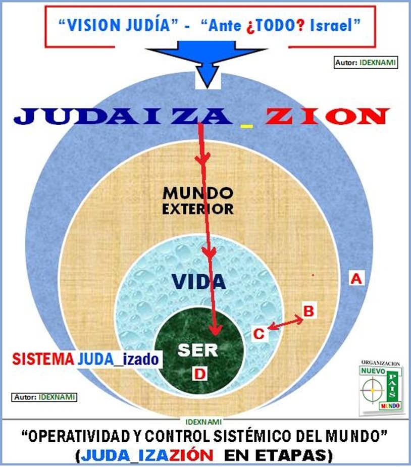 BoliviaOrg's tweet photo. (CJD2) “capitalismo? y ¿capitalismo?-JD": Este tema esta escrito en mi libro - de empleo mas de los sintetistas - titulado “La JUDAIZA-ZION del capitalismo”.  Algunos de los temas que desarrollaba han sido bloqueados en Wordpress-judía y corrupta. IDEXNAMI https://t.co/KOFTPQmZCq https://t.co/UvRMyoUIjj