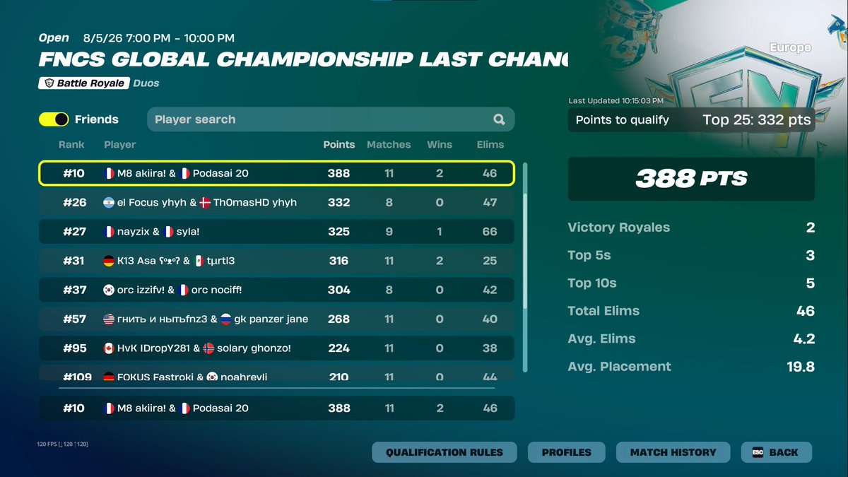 AkiiraFN's tweet photo. qualed finals @PodaSaiFN @AdnFN_ 

landing cluster 🦆 #M8WIN https://t.co/JehzbQrl9Q