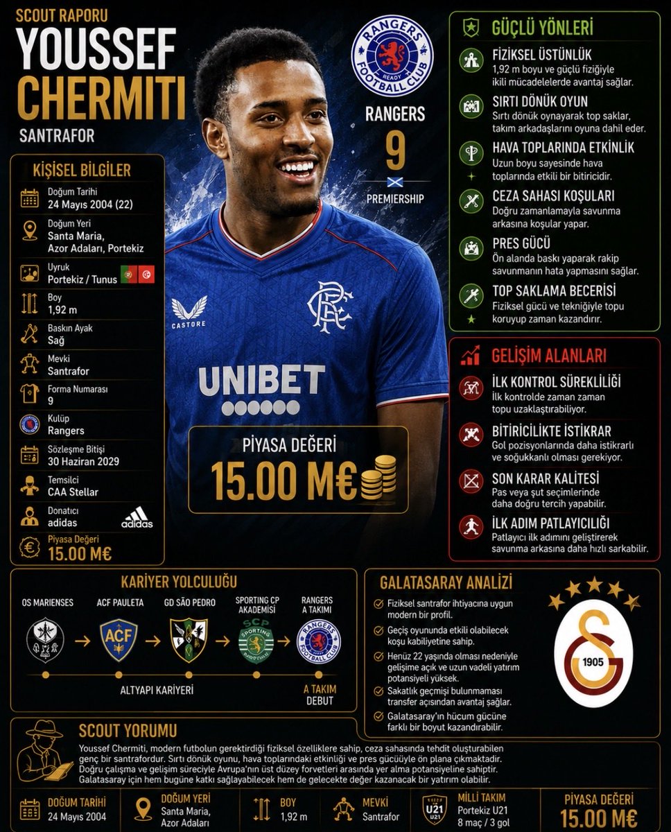 ModernnFutbol's tweet photo. 🇵🇹 YOUSSEF CHERMITI | SCOUT RAPORU

🎯 NEDEN GÜNDEMDE?

Galatasaray’ın fiziksel gücü yüksek ve gelişime açık bir santrfor arayışında adı öne çıkan isimlerden biri Youssef Chermiti. Sporting CP altyapısından yetişen Portekizli golcü, güçlü fiziği, hava toplarındaki etkinliği ve sırtı dönük oyun becerisiyle modern santrfor profilini yansıtan oyuncular arasında gösteriliyor.

Henüz 22 yaşında olmasına rağmen Avrupa futbolunda önemli bir gelişim sürecinden geçen Chermiti, doğru sistem içerisinde potansiyelini daha da yukarı taşıyabilecek bir oyuncu profili çiziyor.

⸻

📊 NEDEN DİKKAT ÇEKİYOR?

📏 1,92 m boy

⚽ Santrfor

🇵🇹 Portekiz U21 Milli Takımı

🏴 Rangers

💰 15 milyon € piyasa değeri

Fiziksel özellikleri, hava hakimiyeti ve takım oyununa katkısıyla klasik ceza sahası santrforunun ötesinde, bağlantı oyunu oynayabilen modern bir forvet profili sunuyor.

⸻

🧠 ONU FARKLI KILAN NE?

✅ Sırtı dönük oyun becerisi

✅ Hava toplarındaki etkinliği

✅ Fiziksel üstünlüğü

✅ Ceza sahasına yaptığı koşular

✅ Pres gücü

✅ Top saklama becerisi

Sadece gol arayan bir santrfor değil; takım arkadaşlarını oyuna dahil eden, rakip stoperleri yıpratan ve hücum organizasyonlarının merkezinde yer alabilen bir profil.

⸻

📉 GELİŞMESİ GEREKEN YÖNLER

🔸 İlk kontrol sürekliliği

🔸 Bitiricilikte istikrar

🔸 Son karar kalitesi

🔸 İlk adım patlayıcılığı

Bu alanlarda gelişimini sürdürmesi hâlinde Avrupa’nın üst düzey liglerinde daha büyük roller üstlenebilecek potansiyele sahip.

⸻

🟡🔴 GALATASARAY’A UYAR MI?

Galatasaray’ın zaman zaman ihtiyaç duyduğu fiziksel santrfor profiline oldukça yakın özellikler taşıyor. Uzun boyu, top saklama becerisi ve ön alandaki pres gücü sayesinde hücum hattına farklı bir boyut kazandırabilir.

Bununla birlikte, genç yaşına rağmen hâlâ gelişime açık bir oyuncu olması nedeniyle kısa vadeli “hazır yıldız” beklentisinden ziyade, doğru planlama ile uzun vadeli yatırım olarak değerlendirilmesi daha doğru olacaktır.

⸻

🔍 SCOUT YORUMU

Youssef Chermiti, modern futbolun gerektirdiği fiziksel özellikleri teknik kapasitesiyle birleştirebilen genç santrforlardan biri. Özellikle sırtı dönük oyundaki etkinliği, hava toplarındaki başarısı ve takım oyununa katkısıyla dikkat çekiyor.

Bitiricilik ve karar verme konusunda gelişimini sürdürmesi hâlinde Avrupa’nın önemli forvetleri arasına girme potansiyeline sahip. Galatasaray açısından maliyet, gelişim süreci ve oyun planı birlikte değerlendirildiğinde, geleceğe yatırım yapılabilecek dikkat çekici profillerden biri olarak öne çıkıyor.

⸻

💬 SÖZ SİZDE!

❓ Sizce Galatasaray, Youssef Chermiti gibi genç ve potansiyelli bir santrfor için yatırım yapmalı mı?

🟢 Evet, geleceğin önemli golcülerinden biri olabilir.

🔴 Hayır, takıma doğrudan katkı verecek daha hazır bir golcü tercih edilmeli.

👇 Siz olsanız bu transfer için adım atar mıydınız?

#Galatasaray #YoussefChermiti #Chermiti #Rangers #Transfer #TransferGündemi #Scout #ScoutReport #ModernFutbol #FootballScout #TransferAnalizi #Santrfor #Forvet #Portugal #Portekiz #GençYetenek #Wonderkid #OkanBuruk #Cimbom #GalatasaraySK #AvrupaFutbolu #Futbol #Football #FutureStar #Scouting #TransferNews