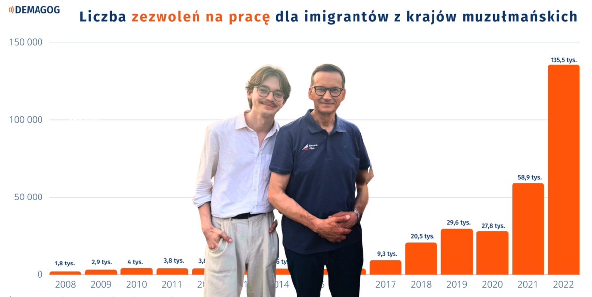 rzegrzxg's tweet photo. Jako wyborca Razem uważam, że Aleksandra Owca skompromitowała się wypowiedzią o migracji no i niestety nie mam innego wyboru niż zagłosować na Rozwój+ Mateusza Morawieckiego jako gwaranta rozsądnej polityki migracyjnej https://t.co/2HDH4bWXWa