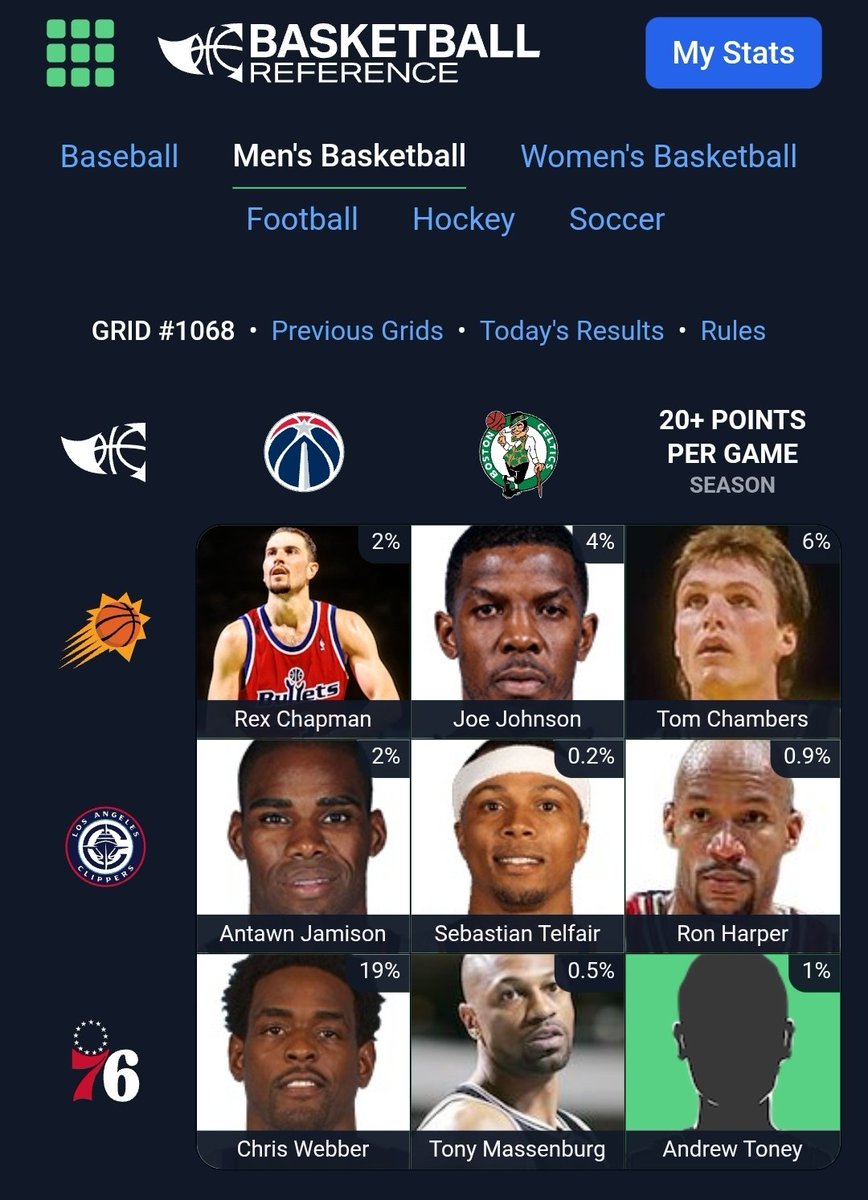 PerfectDru's tweet photo. @usersf291 @AllanLemDFS Who's a more obscure Wizard/Sixer I should have used? https://t.co/j2G8nJ2bAr
