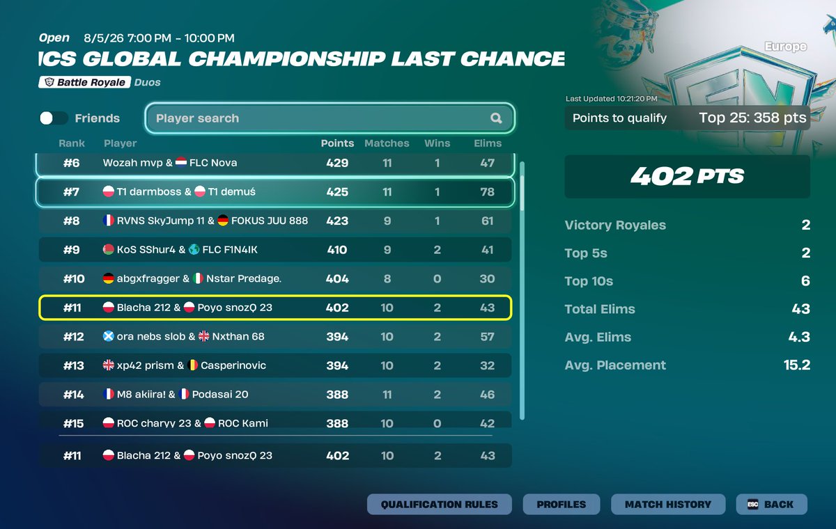Blachafn's tweet photo. qualed lcq finals @snozQFN 
here for finals https://t.co/Nt2l0NaQIc