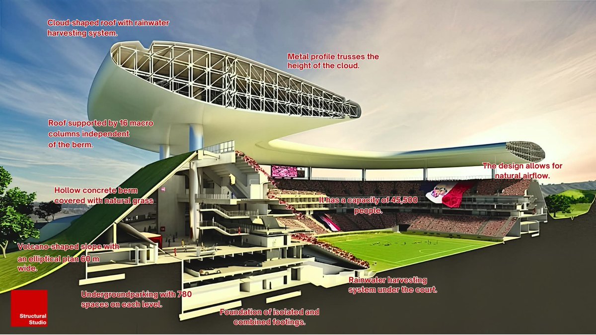 MXESTADIOS's tweet photo. La construcción del Estadio Akron a detalle. 
Una maravilla de ingeniería. https://t.co/9i7r0cECuw