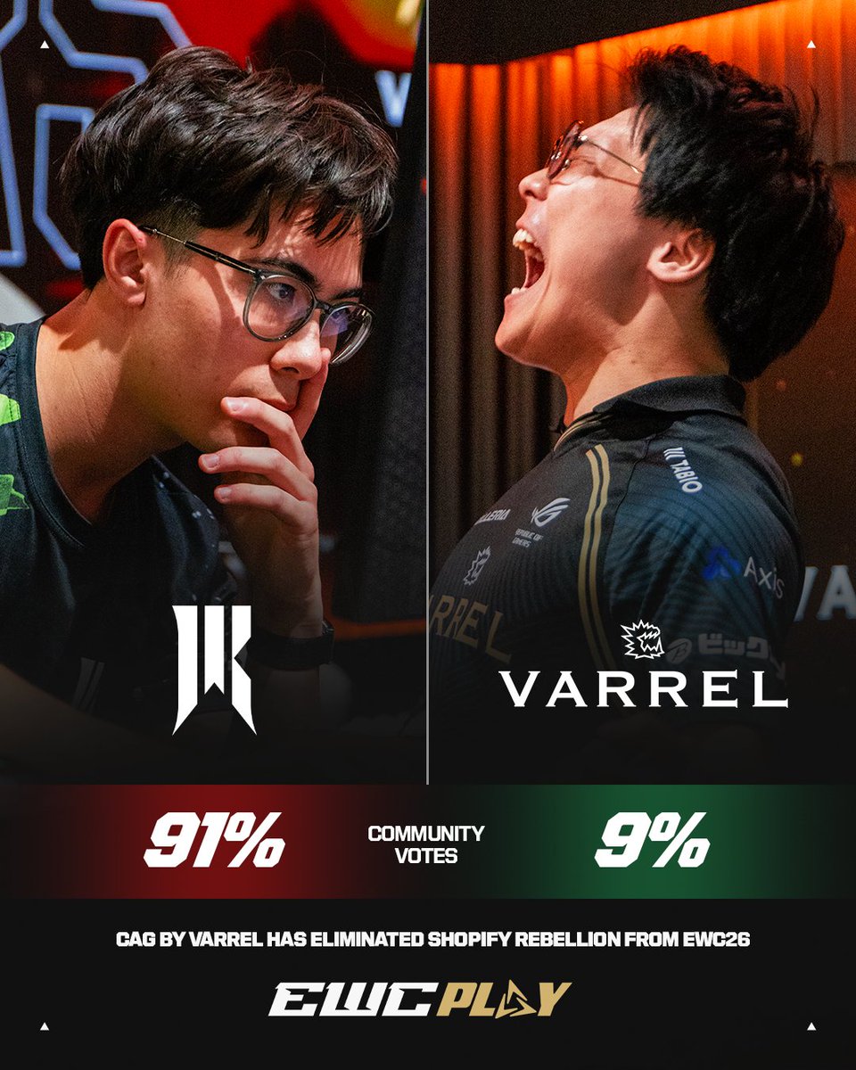 EWC_Extra's tweet photo. This was not supposed to happen.

Only 9% of EWC Play users believed in @CYCLOPS_OSAKA by @_VARREL. https://t.co/uYEONAQCAJ