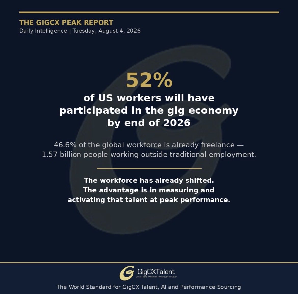 GigCXTalent's tweet photo. https://t.co/xI782p1JL7