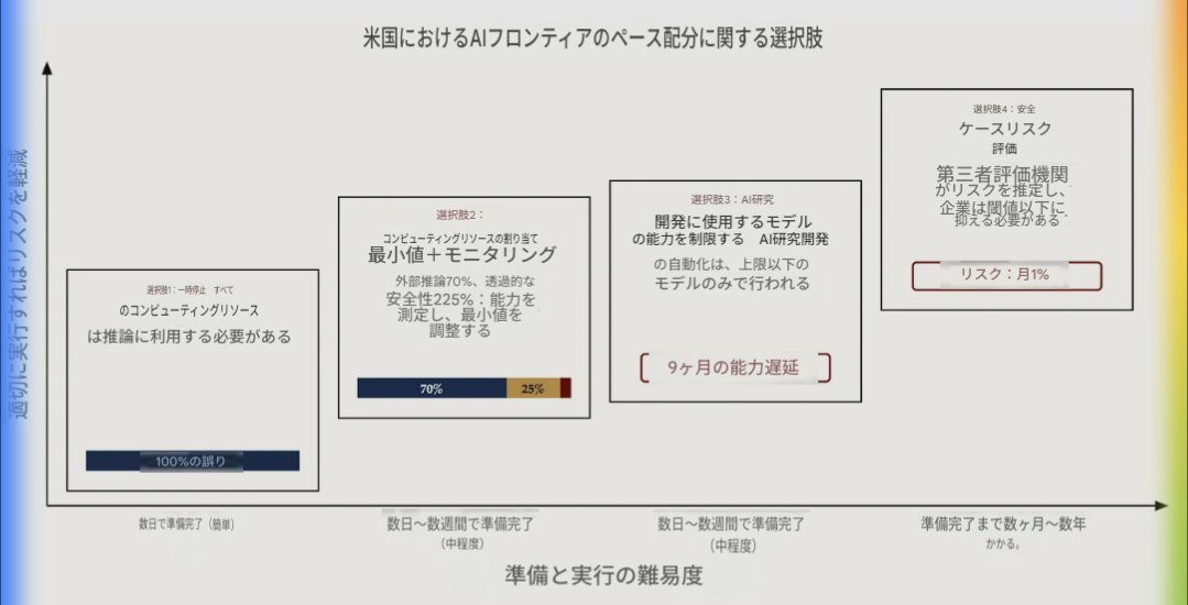 bioshok3's tweet photo. フロンティアのペースを調整する書簡が出たが具体的に米国がどのような施策を打てるかを大きく4つに分類して具体化している。 https://t.co/MaKatdWiCQ