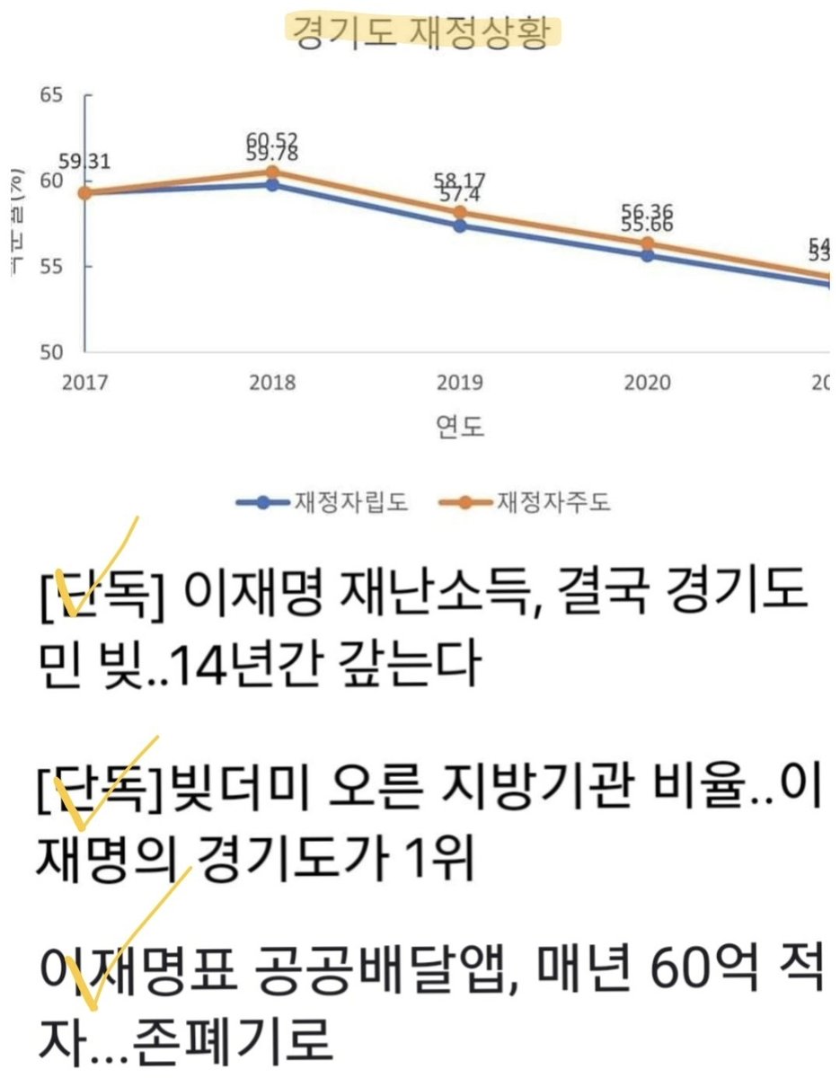 to_i_ng's tweet photo. 추미애는 전과4범으로부터 시작된 재앙에 대해선 말도 못 꺼내네 https://t.co/zOjw2LXTTJ