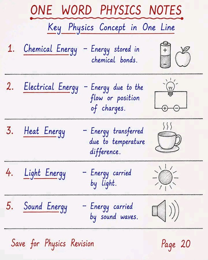 Franklinenginee's tweet photo. Save for physics revision, Page 20 ✅
... FOLLOW FOR MORE... https://t.co/Ms12k6AUsm