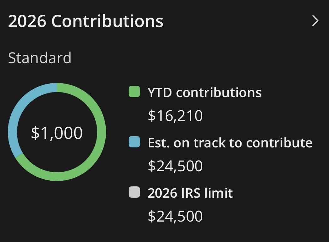 BarbellFi's tweet photo. Think I’ve made a big investing mistake

And honestly feel kind of dumb for this

But I’m getting close to maxing my 401k

I just locked up my money until I’m 60

Not sure I’ll ever financially recover 🙂 https://t.co/Q2OI1CCWmr