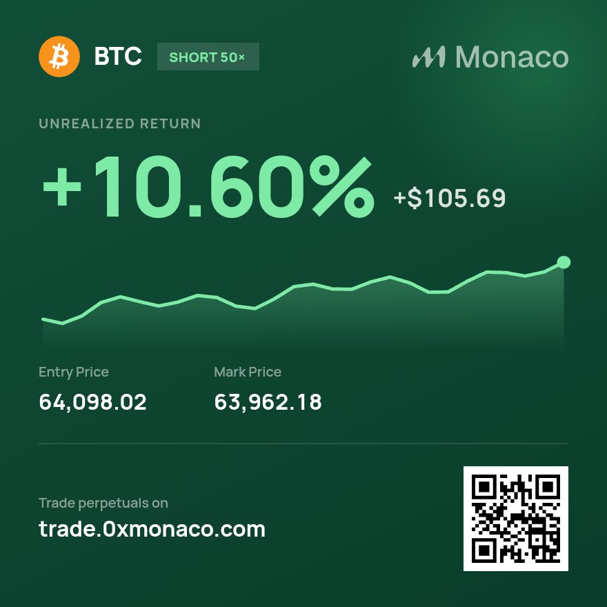 officialxslade's tweet photo. @MonacoTrading Active https://t.co/q7XBb1s1Ah