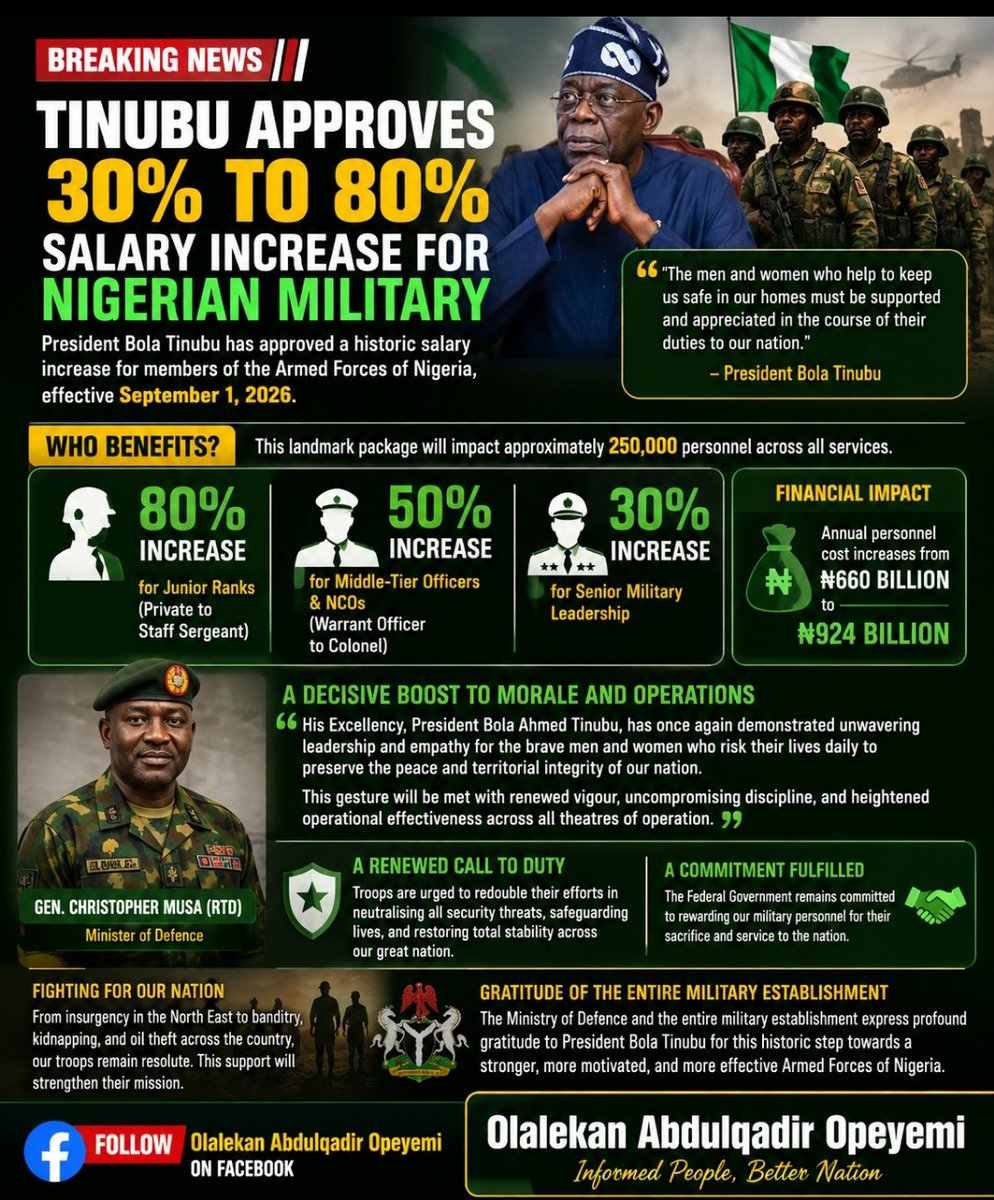 theecooler78's tweet photo. FG Approves Up to 80% Salary Increase for Nigerian Military Personnel President Bola Tinubu has approved a historic salary increase of 30% to 80% for members of the Armed Forces of Nigeria, effective September 1, 2026, benefiting about 250,000 personnel.#awareness https://t.co/vGh3U3ceUF