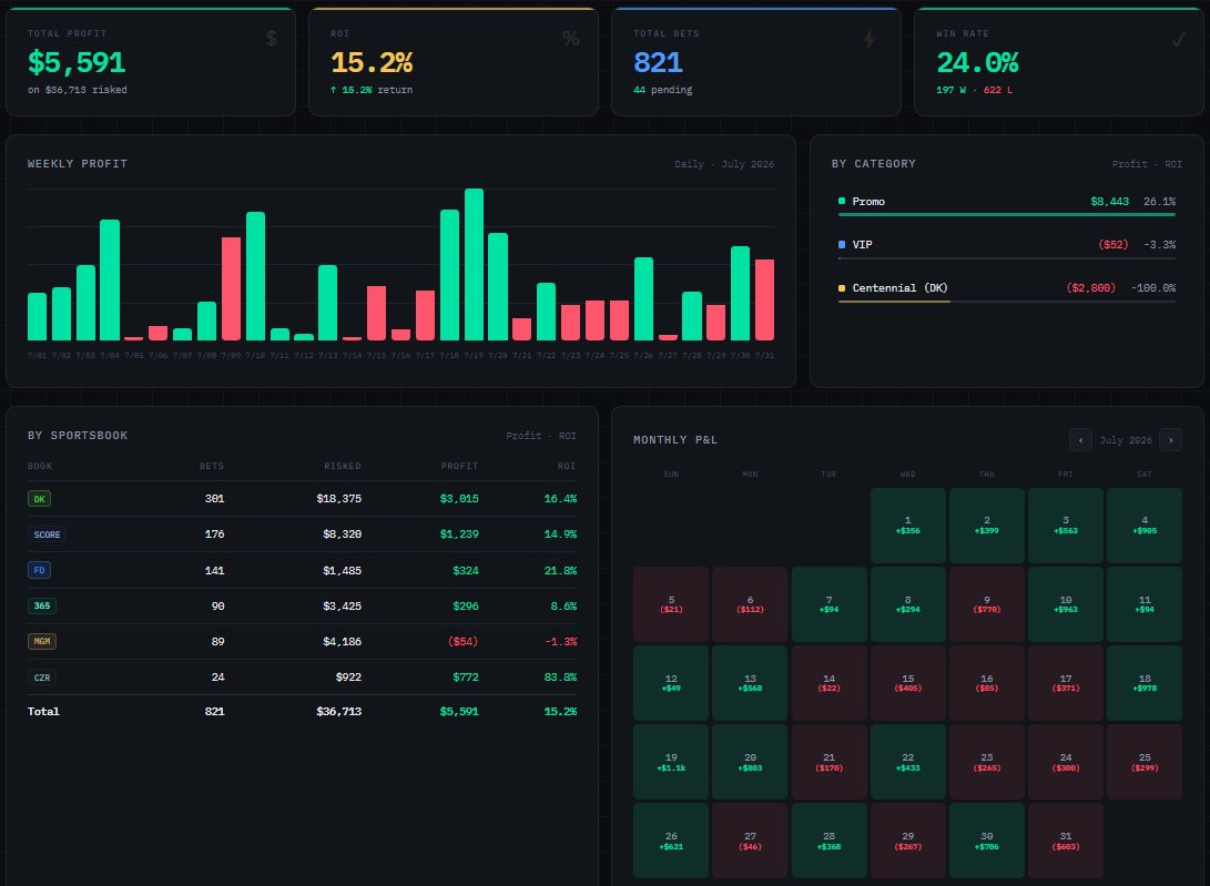EVCollective__'s tweet photo. July results are in 📊
+$5,591 profit
15.2% ROI

Promo plays stay hot even during the sports lull. We can’t wait for football to get started!

We post plays for every major sportsbook:

• 💰 Every Promo
• 🏈 HR/TD EV lines
• 🏆 Futures
• 💎 Exclusive SGP Plays
• 📺 Live Plays

AND MORE!

Link to the discord is in the bio.