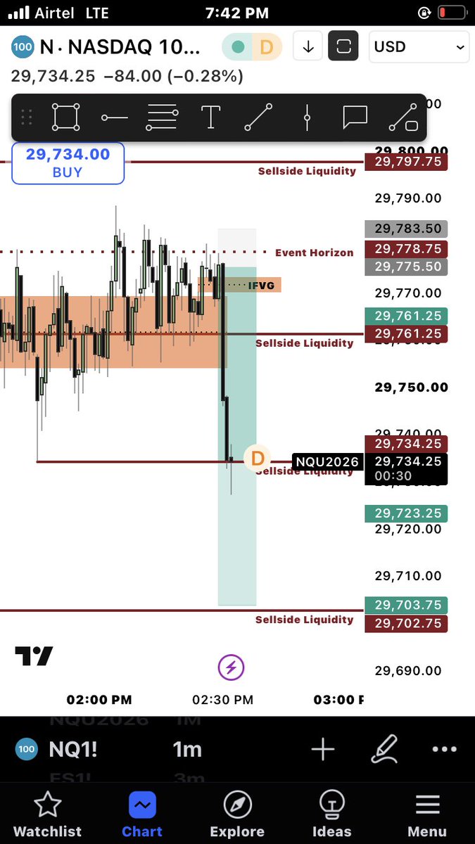 omahfx's tweet photo. @I_Am_The_ICT this is not trading anymore this is real Alien Tech wow 🤩 this is reallll!!!!!!! https://t.co/GAewd30t3L