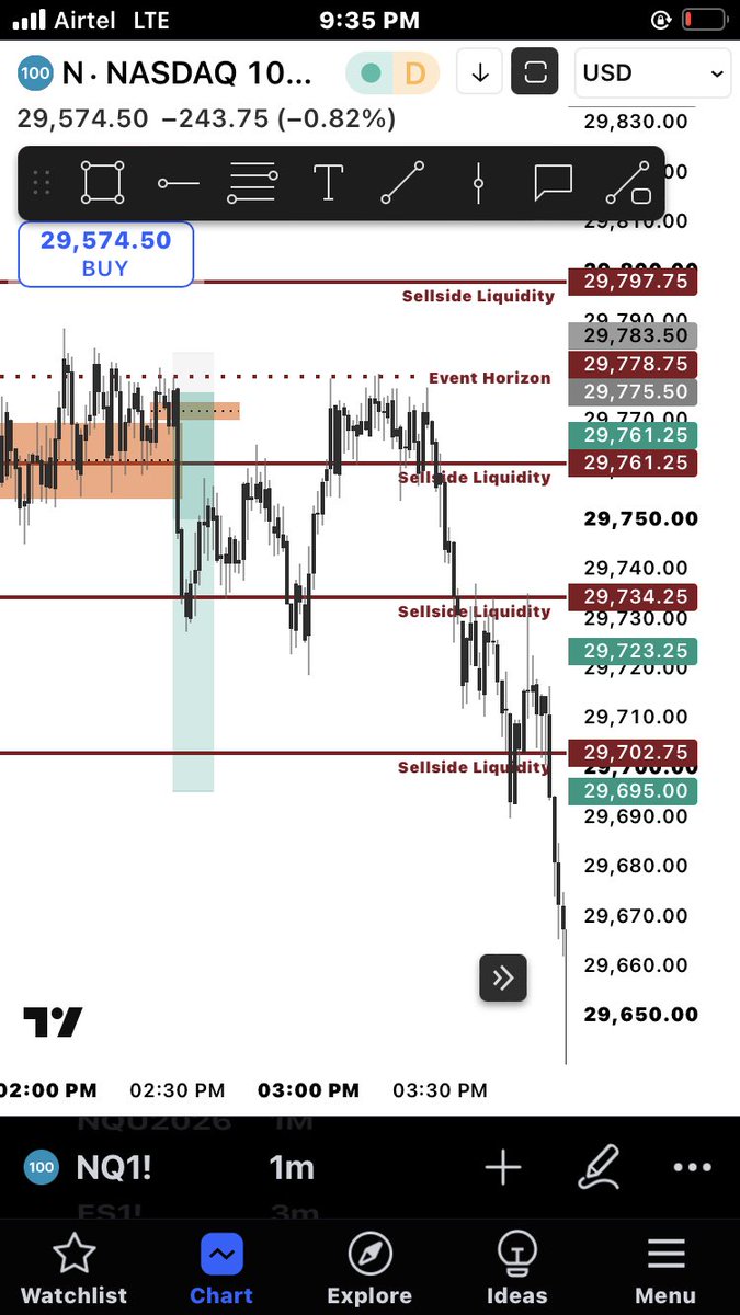 omahfx's tweet photo. @I_Am_The_ICT this is not trading anymore this is real Alien Tech wow 🤩 this is reallll!!!!!!! https://t.co/GAewd30t3L