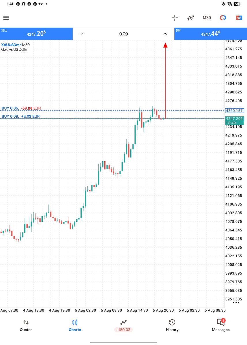 trader69994's tweet photo. #XAUUSD Big Bullish https://t.co/civOF6zUd6