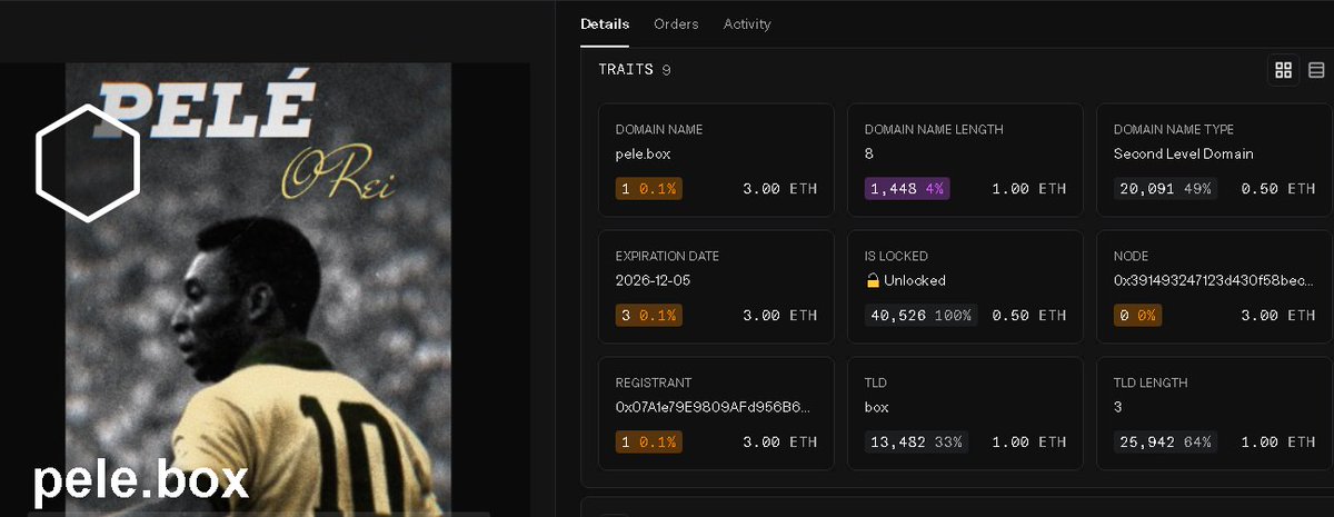 NocScalpe's tweet photo. Just found https://t.co/dKwuOMC9uI
It’s a domain that works as a normal website and a crypto wallet (ETH, BTC…).
Someone already built a page full of Pelé stories and curiosities. Could easily become a digital museum.
Pretty unique domain.
#Pele #Crypto #Domain #Web3 #Football https://t.co/5wvhBi8aJX