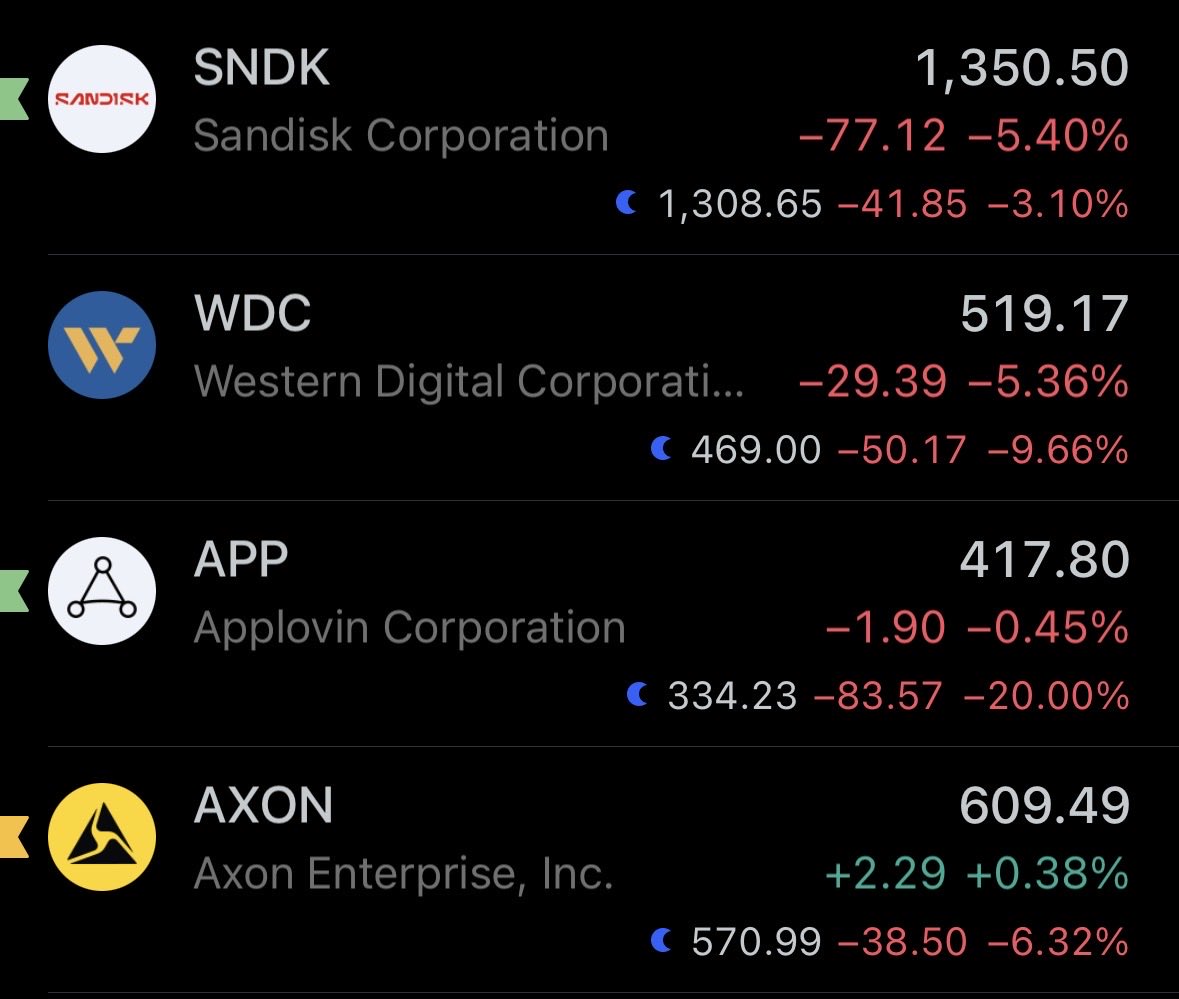 cevikfinance's tweet photo. 4 bilanço da iyi geldi. Ama yine de sattılar. 🤦🏻‍♂️ https://t.co/ADSzrumk4G