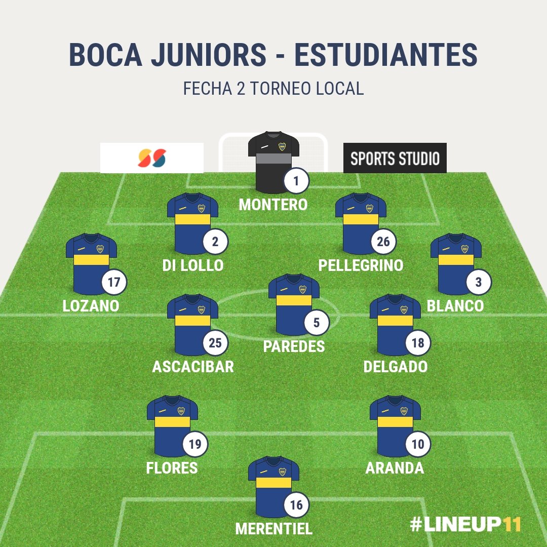 CanalCabj's tweet photo. Los 11 de #Bocajuniors vs Estudiantes LP
#Montero;
#Lozano, #DiLollo, #Pellegrino, #Blanco;
#Ascacíbar, #Paredes, #Delgado;
#Flores, #Merentiel, #Aranda DT #Arruabarrena
#CanalCabj https://t.co/yHXHs4H5mO